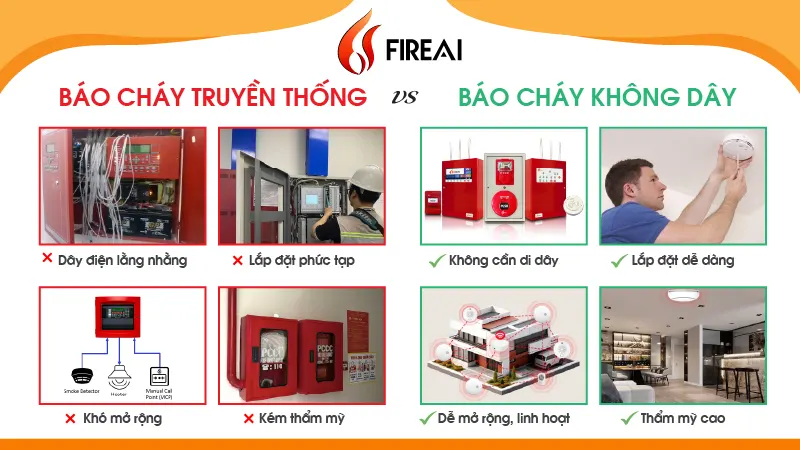 Tiết kiệm chi phí, lắp đặt dễ dàng