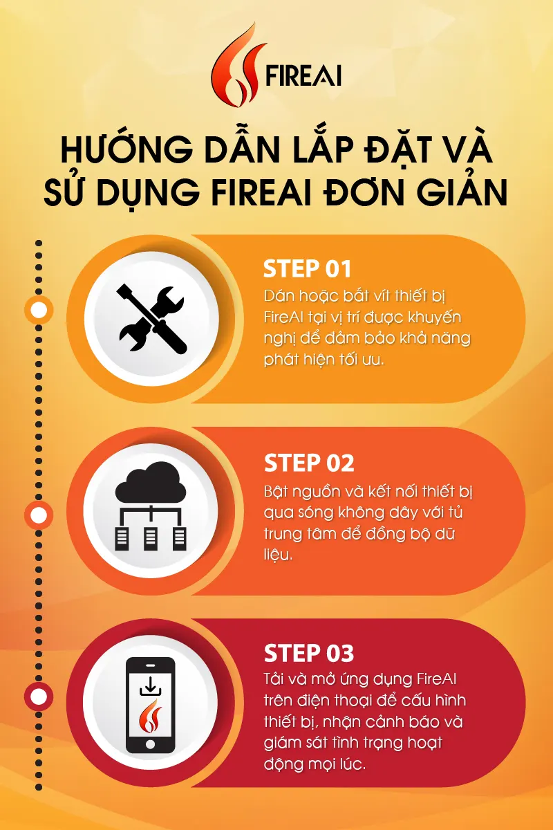 Hướng dẫn lắp đặt FireAI tại nhà