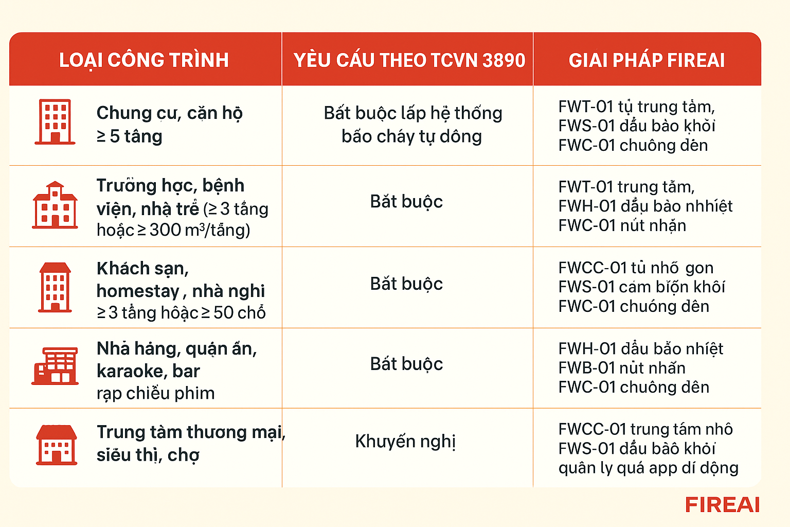 Tiêu chuẩn tcvn 3890